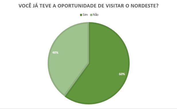 Pesquisa: Kamille Vieira // Gráfico: Beatriz Aquino